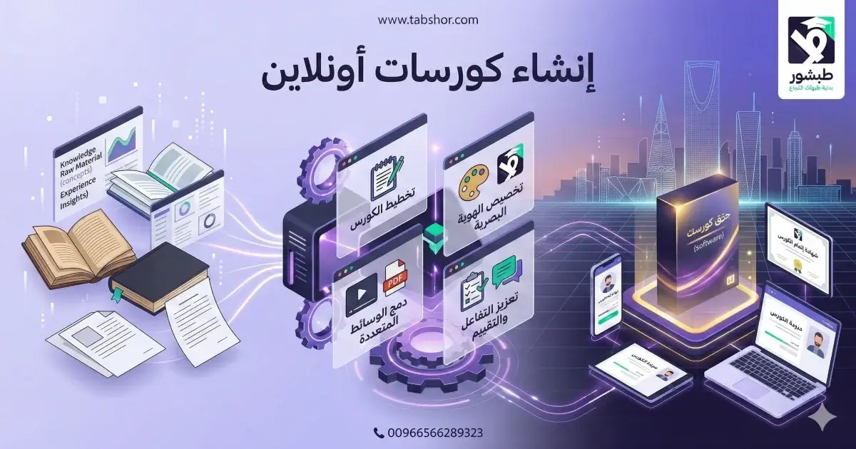 إنشاء كورسات أونلاين بسهولة | حول خبرتك إلى أرباح مع طبشور
